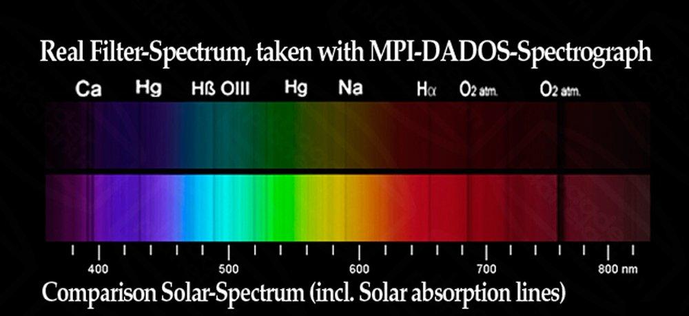 Hayneedle Baader Neutral Density Filter ND-0.9 12.5% Transmission - 2\" # FND1-2 2458322