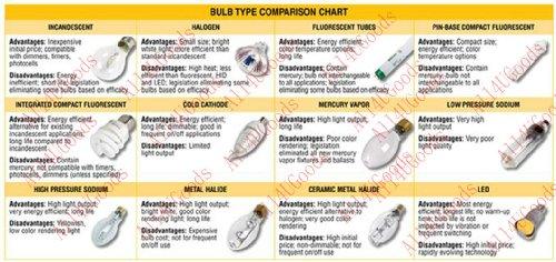 TCP TCP 5 Watt Elite Dimmable LED G16 Globe Candelabra Base 2700K 120V