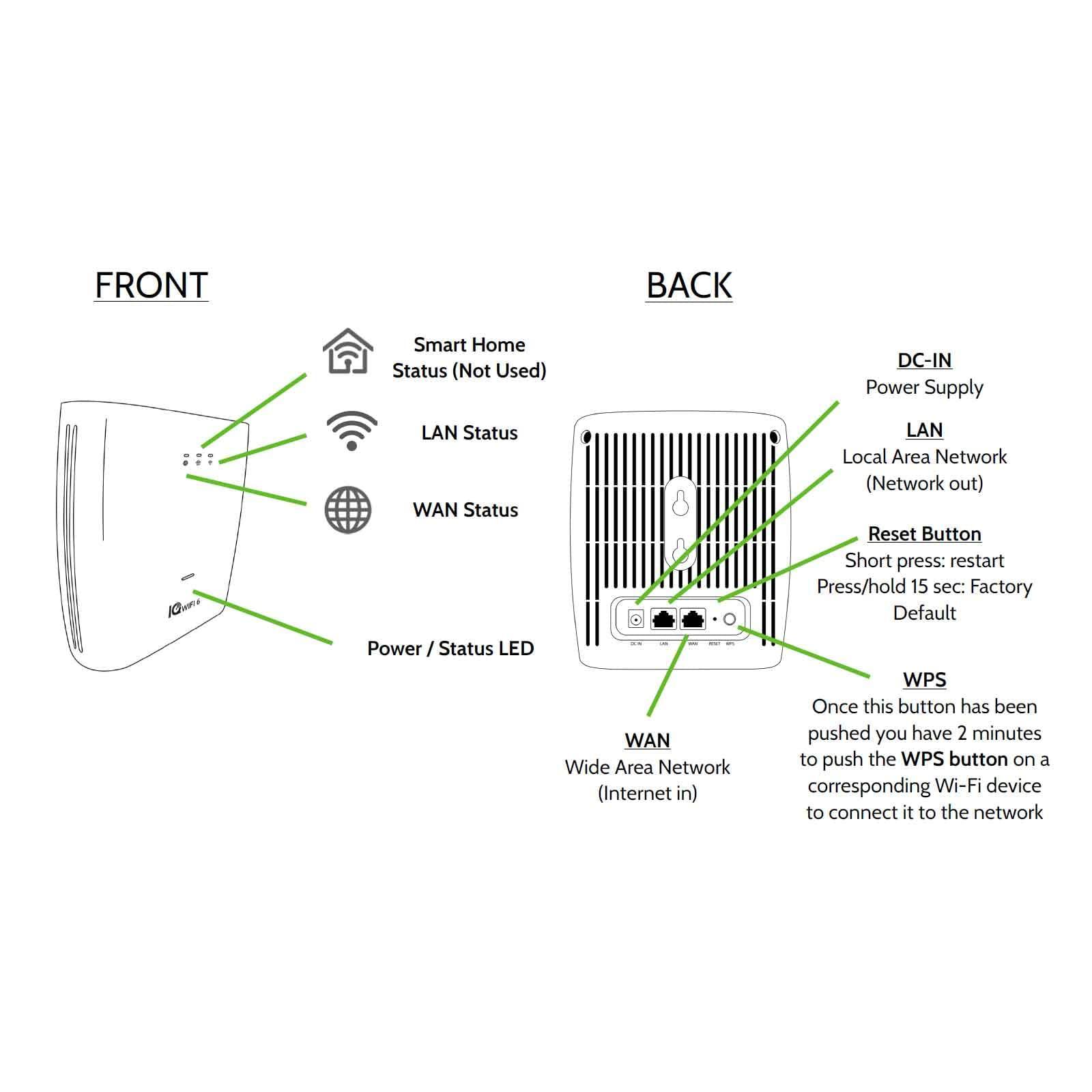 Qolsys Qolsys IQWF6 IQ WiFi 6 Wi-Fi Router Mesh System, 1500 sq ft Coverage, Can Add up to 8 Nodes, Independent or Parallel, IQ Panel Integration Compatibility, 2.4GHz/5GHz, IPv4 and IPv6, 1x LAN / 1x WAN