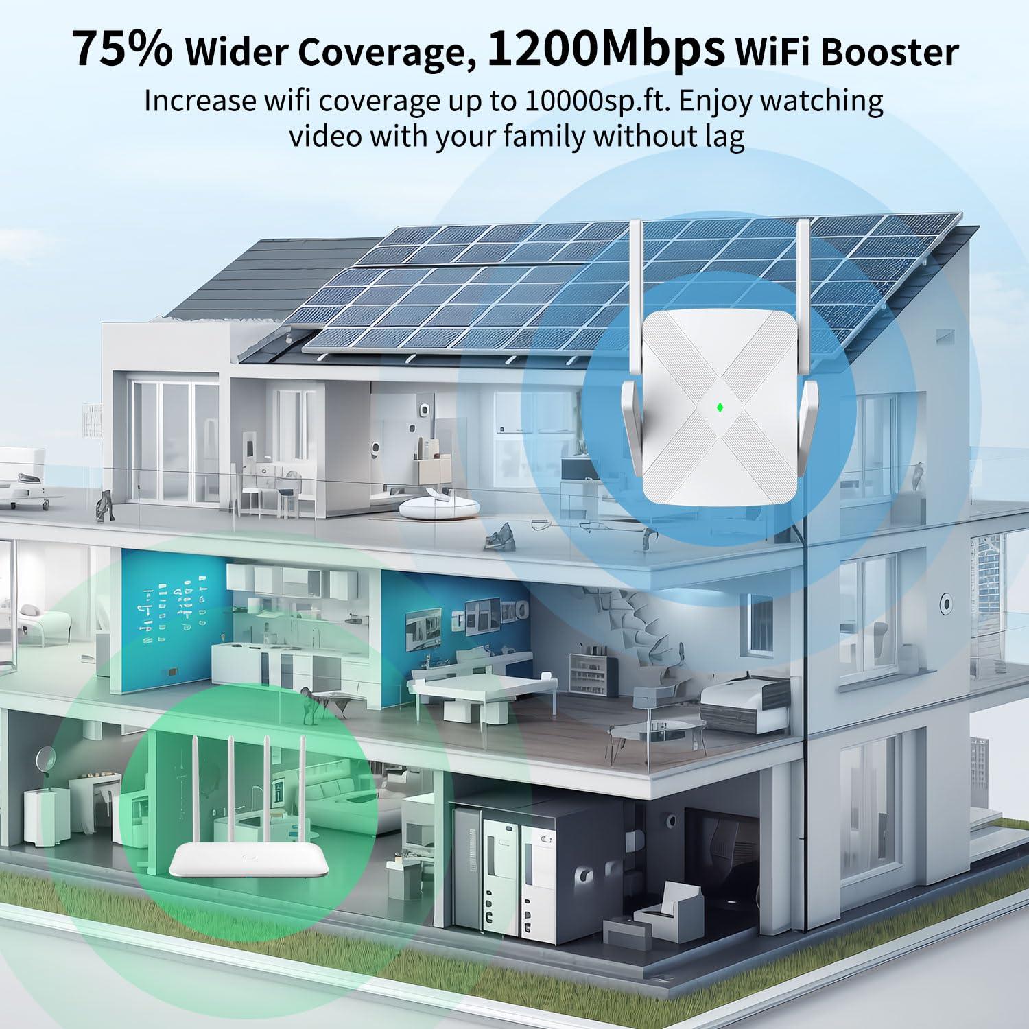 FjUoLzgK 2024 Release WiFi Extender, WiFi Extender Signal Booster for Home Cover up to 10000sq.ft & Dual Band 2.4G&5G Advanced Technology, 1200Mbps WiFi Repeater with Ethernet Port up to 45 Devices