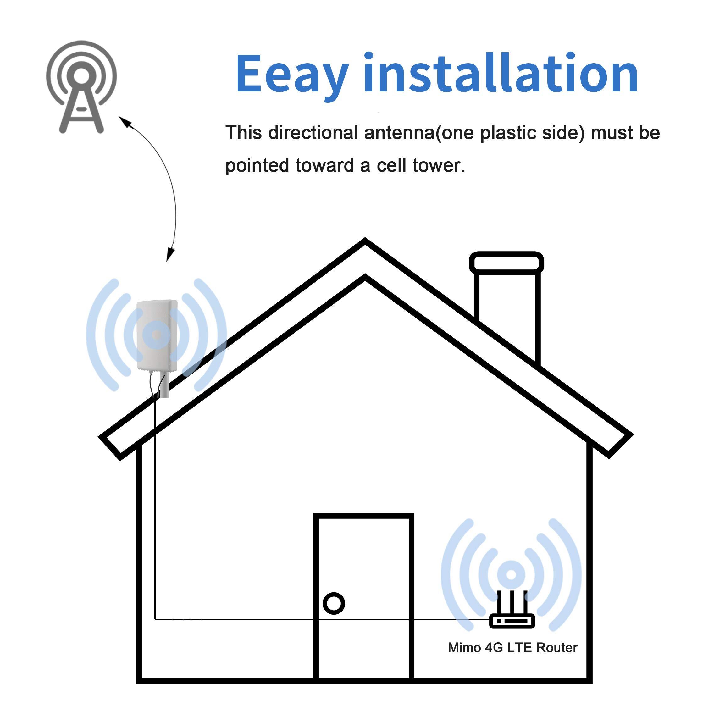 eifagur 11dBi High Gain 2x2 MIMO Panel Antenna for 4G LTE & 5G Cellular Hotspots, Routers, & Gateways, T-Mobile Home Internet, Verizon, AT&T, T-Mobile Telus, Bell Cell Signal Booster, Eifagur