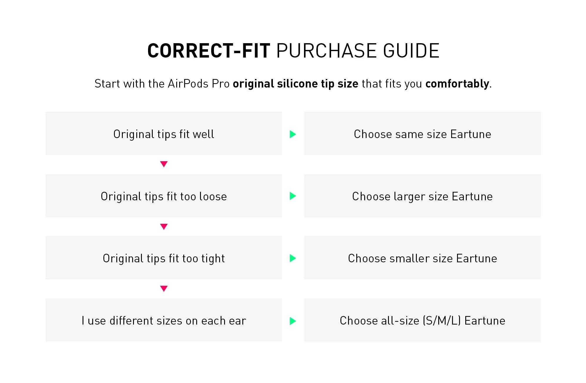 ADVANCED SOUND GROUP Eartune Fidelity UF-A Premium Memory Foam Tips for AirPods Pro (1st Gen & 2nd Gen) - Fits in Charging Case, Stays in Your Ears, Superb Sound Isolation, and Built-in Waxguard - Assorted S/M/L, [Blue]