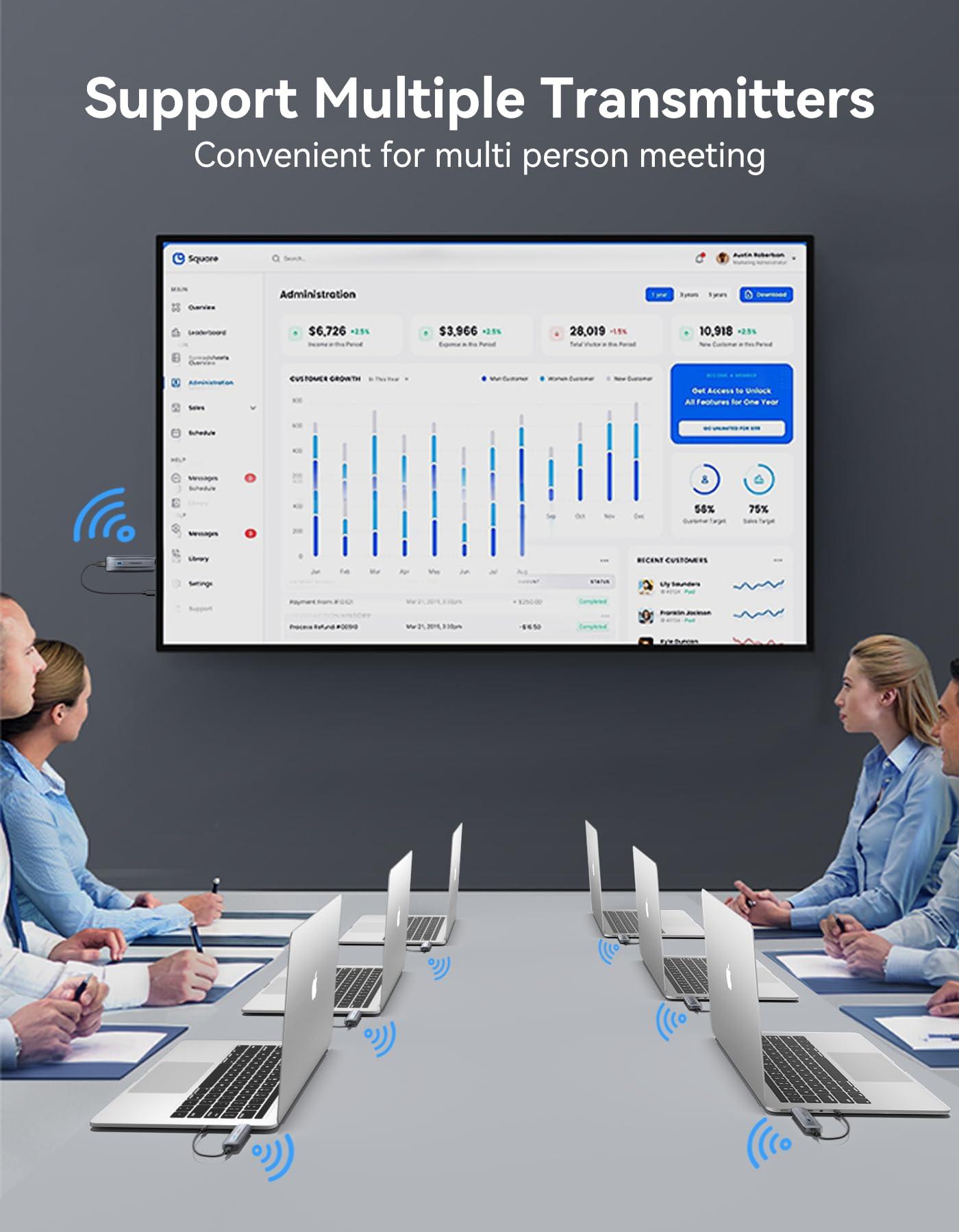 FIGEBNY Wireless HDMI Transmitter and Receiver 4K, FIGEBNY Wireless HDMI Extender Sender Kit 2.4G/5G for Streaming Video Audio to Monitor for TV Box/PC/Laptop/HDTV/Projector Camera Portable Gray