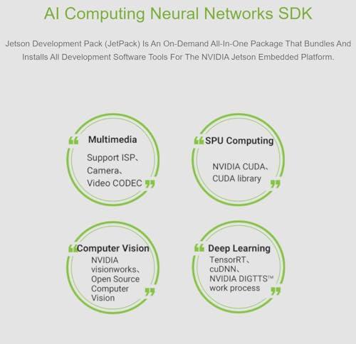TUOPUONE TUOPUONE Jetson Xavier NX AI Development Board Waveshare NX Development Board Based on Jetson Xavier NX JETSON-XAVIER-NX-16G-DEV-KIT
