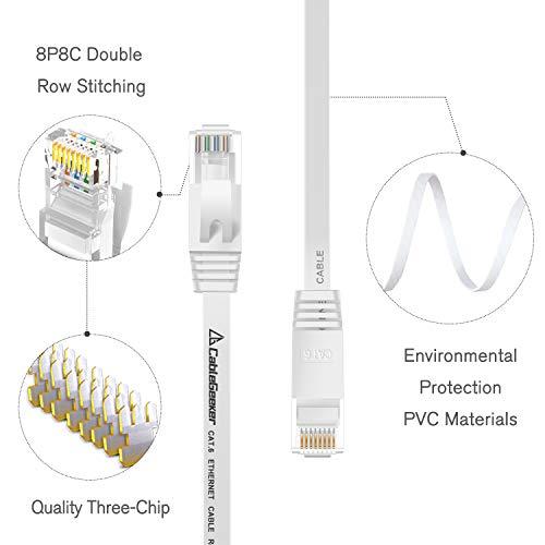 CableGeeker Cat 6 Ethernet Cable 5 ft (5 Pack)(at a Cat5e Price but Higher Bandwidth) Flat Internet Network Cable - Cat6 Ethernet Patch Cable Short - Cat6 Computer Cable for Cable Management