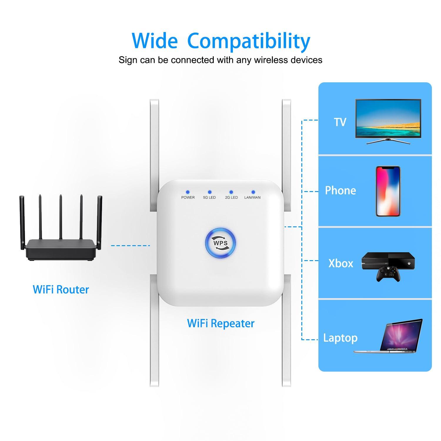 Blarie 5G Wireless WiFi Extender Signal Booster Netboost Pro UltraXtend, Extend Your Wi-Fi Signal in Your Home, Plug It in and Boost Your Wi-Fi Signal for Home or Office (300 Mbps)