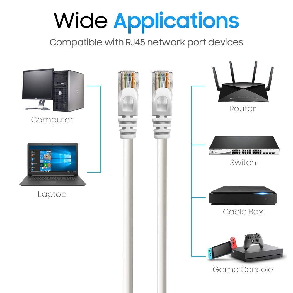 Cmple Cmple - Cat 6 Ethernet Cable 10 ft, Cat6 Patch Cables 10Gbps Network LAN Cord, 550MHz, RJ45 Connectors, Compatible with Gaming Computer, Laptop, Modem, Router, Gaming Console - White