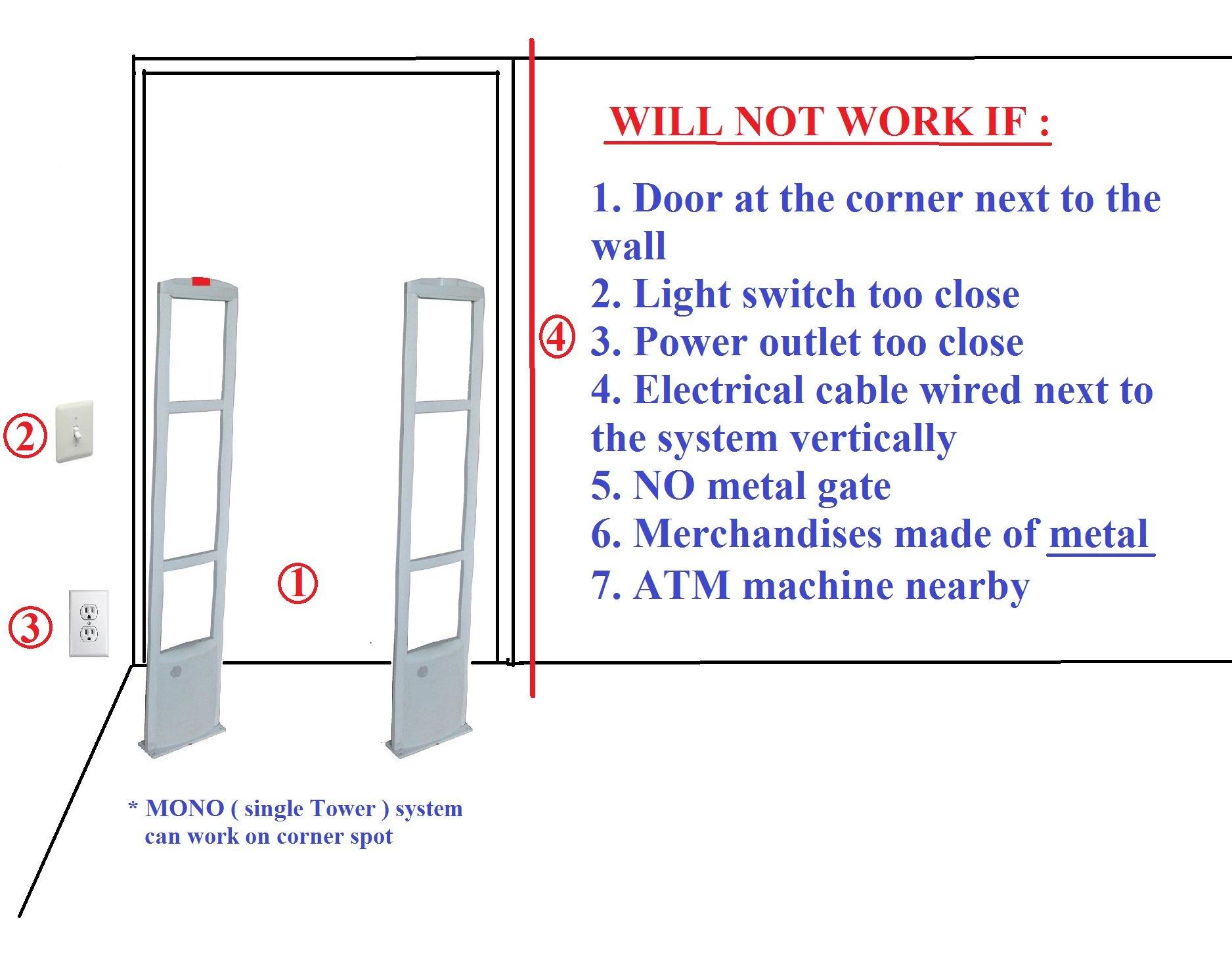 GZKP Wireless Retail Store EAS Gate Security Antenna System + 1000 Sensor Tag and Working Accessory