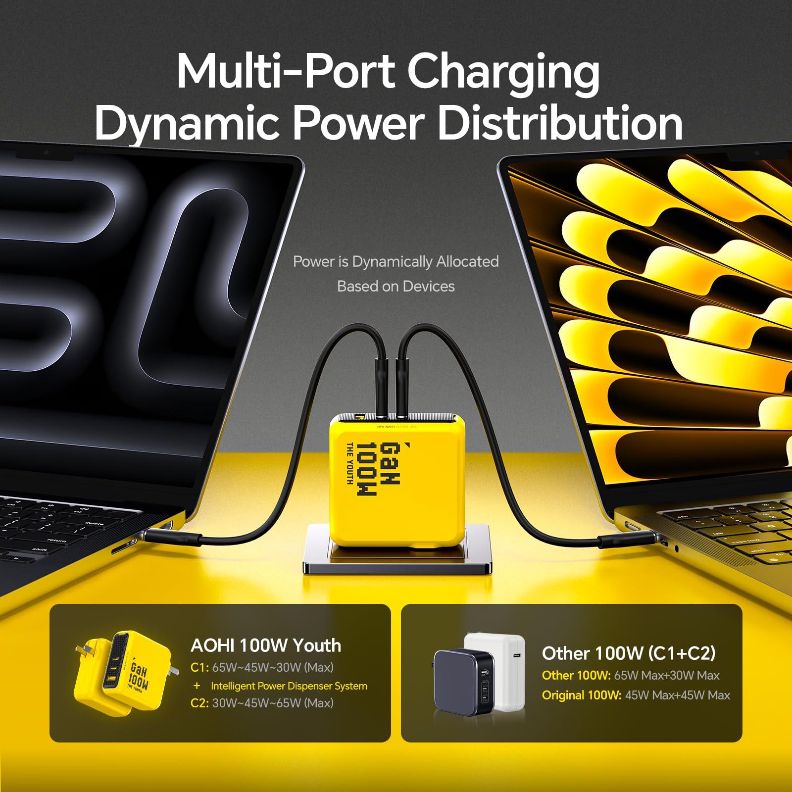 AOHI AOHI Youth 100W Gan+ USB C Wall Charger, 3-Port Laptop Fast Charger Type C Power Adapter PPS PD for MacBook Pro/Air, iPad Pro, iPhone 16/15 Pro Max, Galaxy S24 Ultra/Note, Pixel, Steam Deck, Yellow