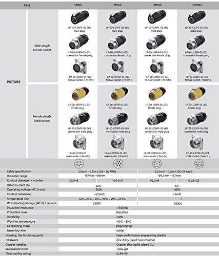 CNLINKO CNLINKO 2 Pin Power Industrial Circular Connector, Male Plug & Female Receptacles, Cable to Cable Connection, Outdoor Waterproof IP67, Easy Plug and Pull, AC DC Signal