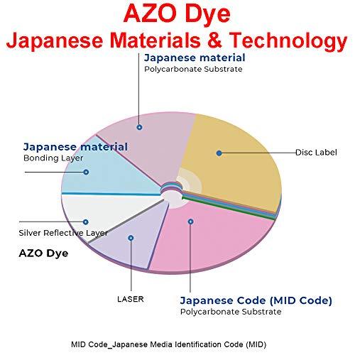 Ritek Pro 100 Pack Ritek Pro (Professional Grade) DVD-R 16X 4.7GB AZO Dye (MID MXL RG04) White Inkjet Hub Printable Blank Media Recordable Disc