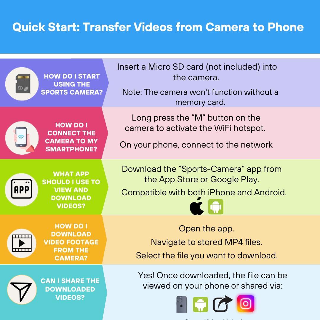 TIROL SUPPLIES TIROL SUPPLIES Bike Camera with 170 Wide Angle, HD 1080P Mini Sport Camera, Loop & Emergency Recording, Bicycle, Outdoor Sports, USB Rechargeable & Portable Action Camera, 1.2 oz (41g)