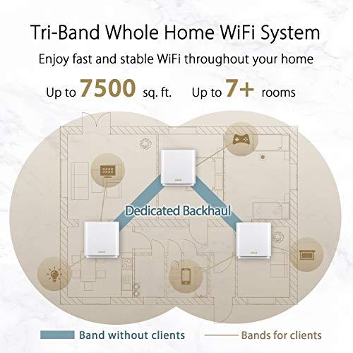 ASUS ASUS ZenWiFi AX6600 Tri-Band Mesh WiFi 6 System (XT8 3PK) - Whole Home Coverage up to 7500 sq.ft & 8+ rooms, AiMesh, Included Lifetime Internet Security, Easy Setup, 3 SSID, Parental Control, Charcoal