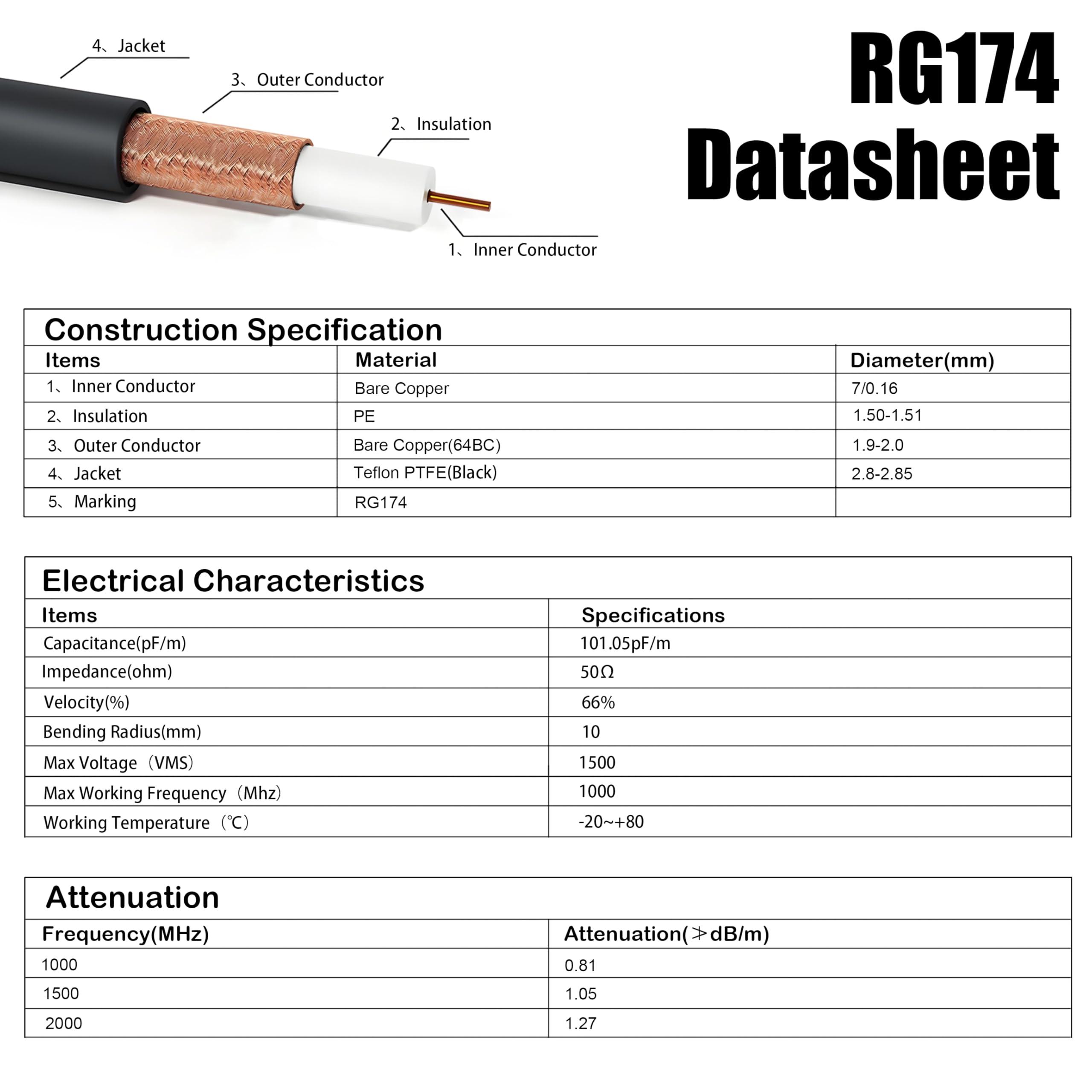 DirectNine Basics SMA Extension Cable 33ft, SMA Male to Female Low Loss RG174 Coaxial Cable Extender for SDR, Wireless Security Camera, Network System, GPS LTE 4G 5G WiFi Radio Antennas