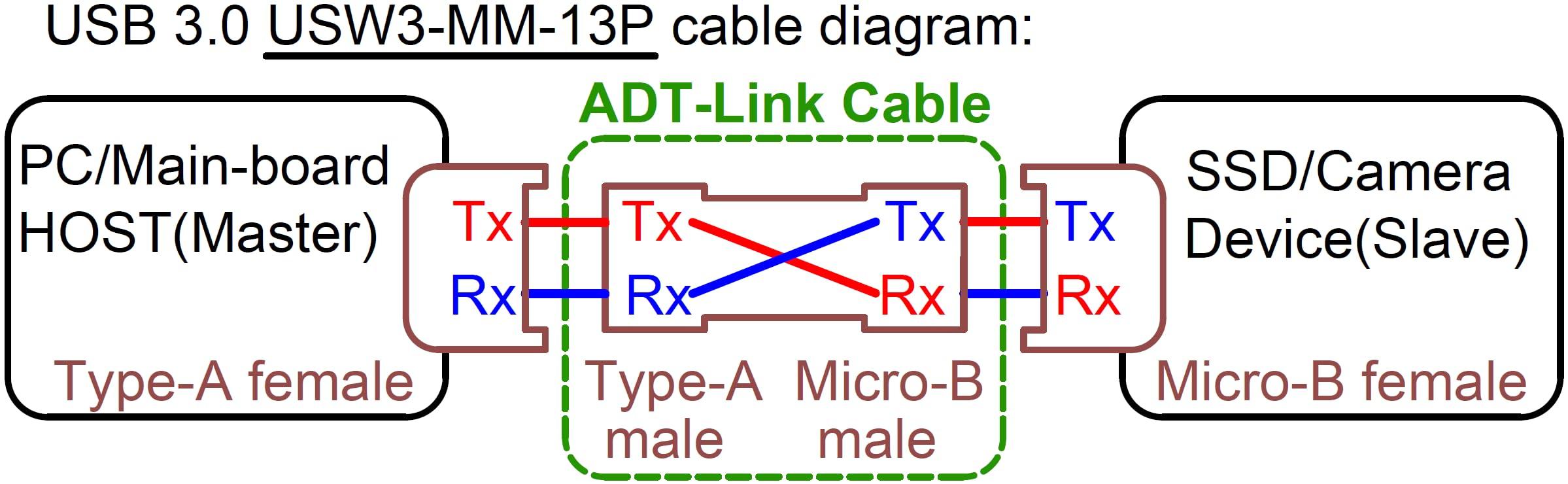 ADTLINK ADT-Link USB 3.0 Type A Male to Micro-B Male Ribbon Flat EMI Shielding Flat Cable FPC USB 3.0 Micro B 90 Degree Angle Connector Up Downward (20cm, S1B-W6A)