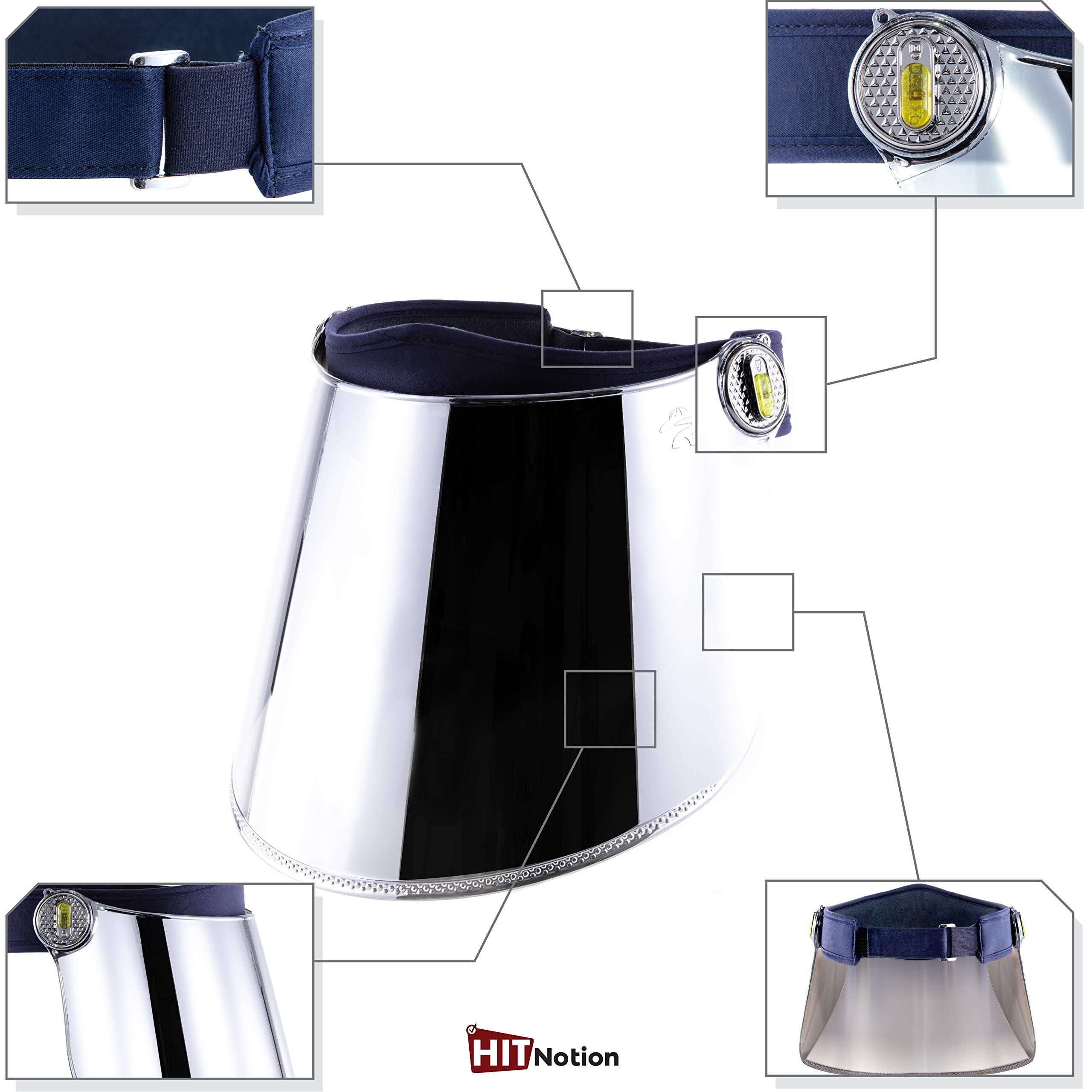 Hit Notion Safety Shield Mask - UV Protection Sun Hat Protects Face Eyes Mouth Skin from Splash - Reusable Goggle Face Visor Transparent - Soft Adjustable Headband - Rotates Desired Angle, Safeguard UV Rays