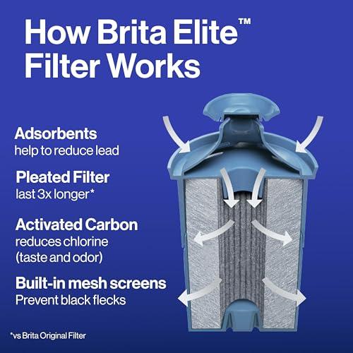 Brita Brita Elite Water Filter Replacement for Pitchers and Dispensers, BPA-Free, Reduces 99% of Lead, Lasts Six Months or 120 Gallons, Includes 1 Pitcher Replacement Filter