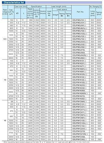 Panasonic Replacement for 6 pcs Panasonic FM Series Capacitors 16V 1000uf Low Impedance