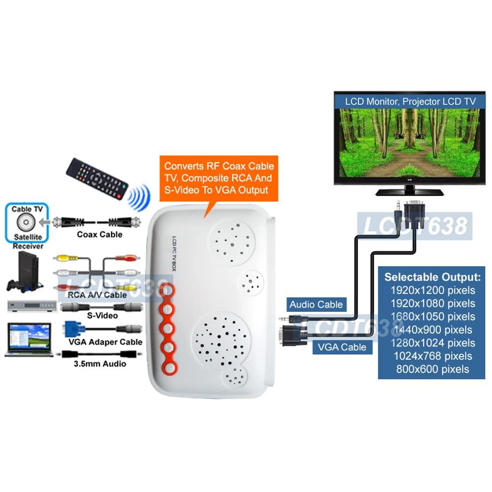 AllAboutAdapters Analog TV Tuner RF CATV UHF VHF RCA AV to VGA Video Audio Converter 1920x1200 Pixels Output