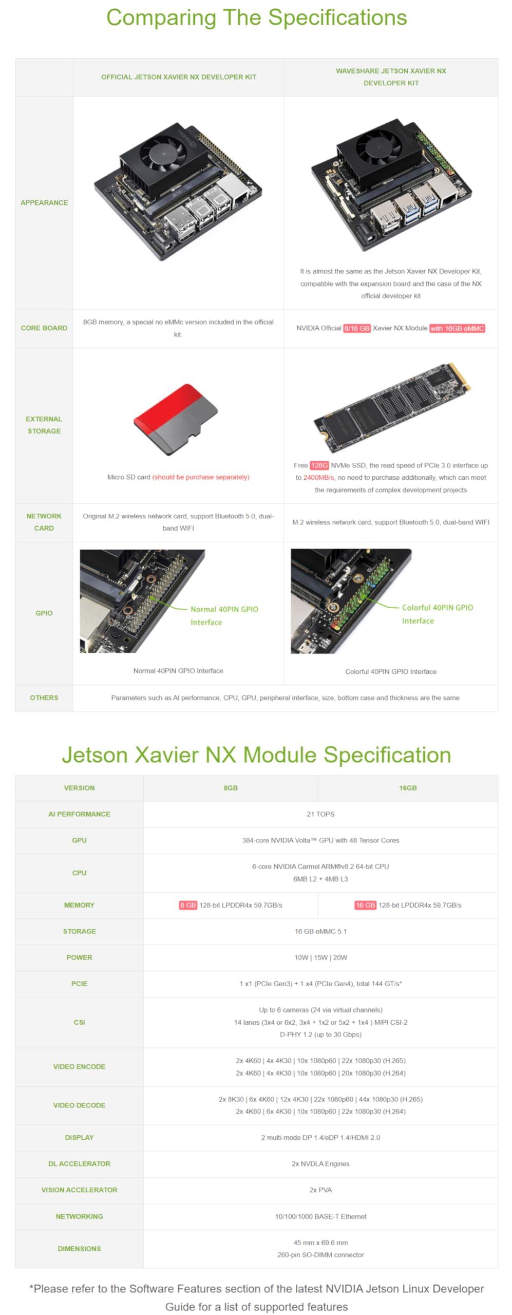 TUOPUONE TUOPUONE Jetson Xavier NX AI Development Board Waveshare NX Development Board Based on Jetson Xavier NX JETSON-XAVIER-NX-16G-DEV-KIT