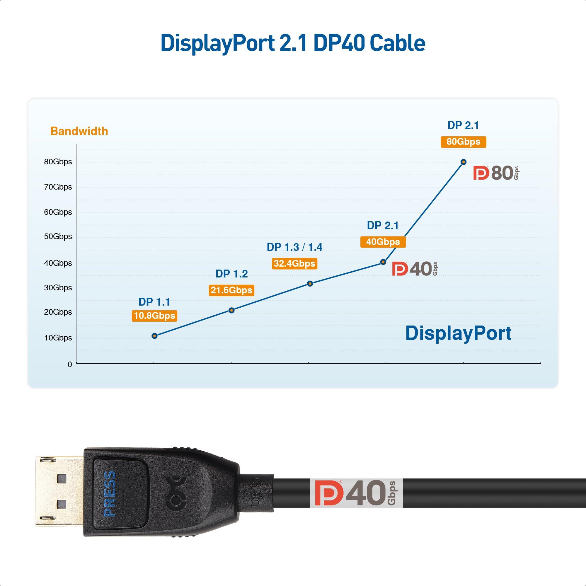 Cable Matters Cable Matters 8-in-1 USB C Hub DisplayPort 1.4, USB C Dock 8K@60Hz / 4K@240Hz DisplayPort, Gigabit Ethernet, USB 3.2 Port & VESA Certified DisplayPort 2.1 Cable 2m/6.6ft, Support 40Gbps DP40 in Black