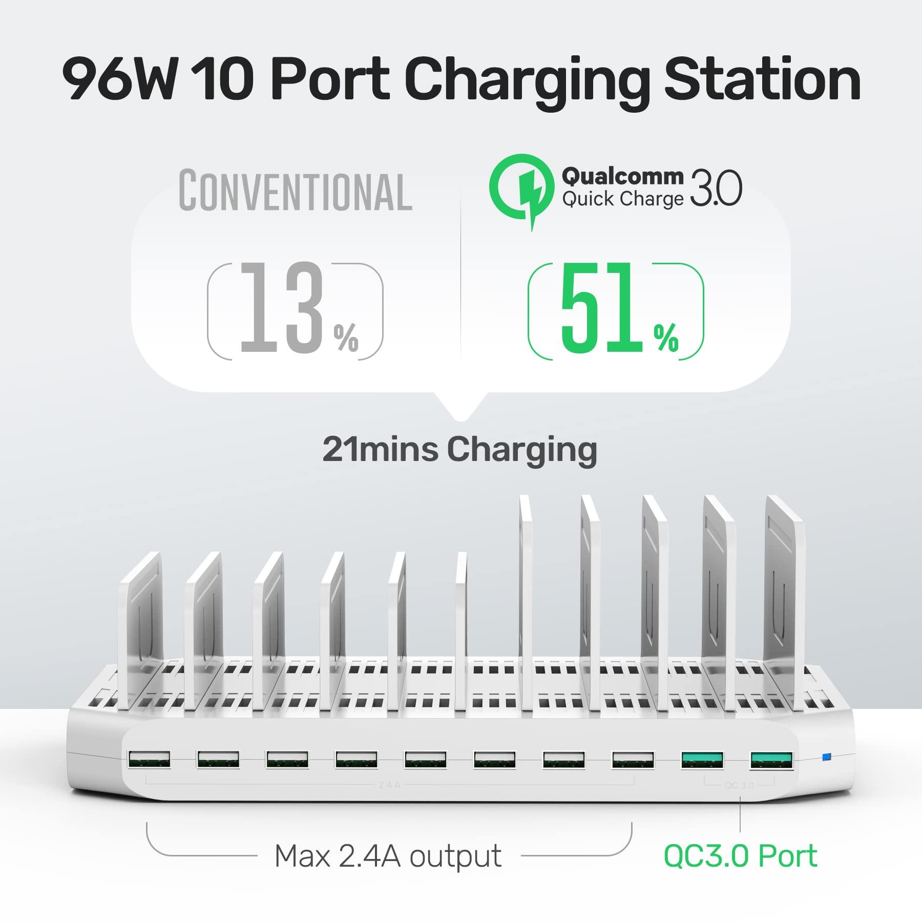 Unitek iPad Charging Station, Unitek 96W 10-Port USB Charging Dock Hub with Quick Charge 3.0, Charging Stand Compatible Multiple Device, Charging 8 iPads Simultaneously - [Upgraded Divider]
