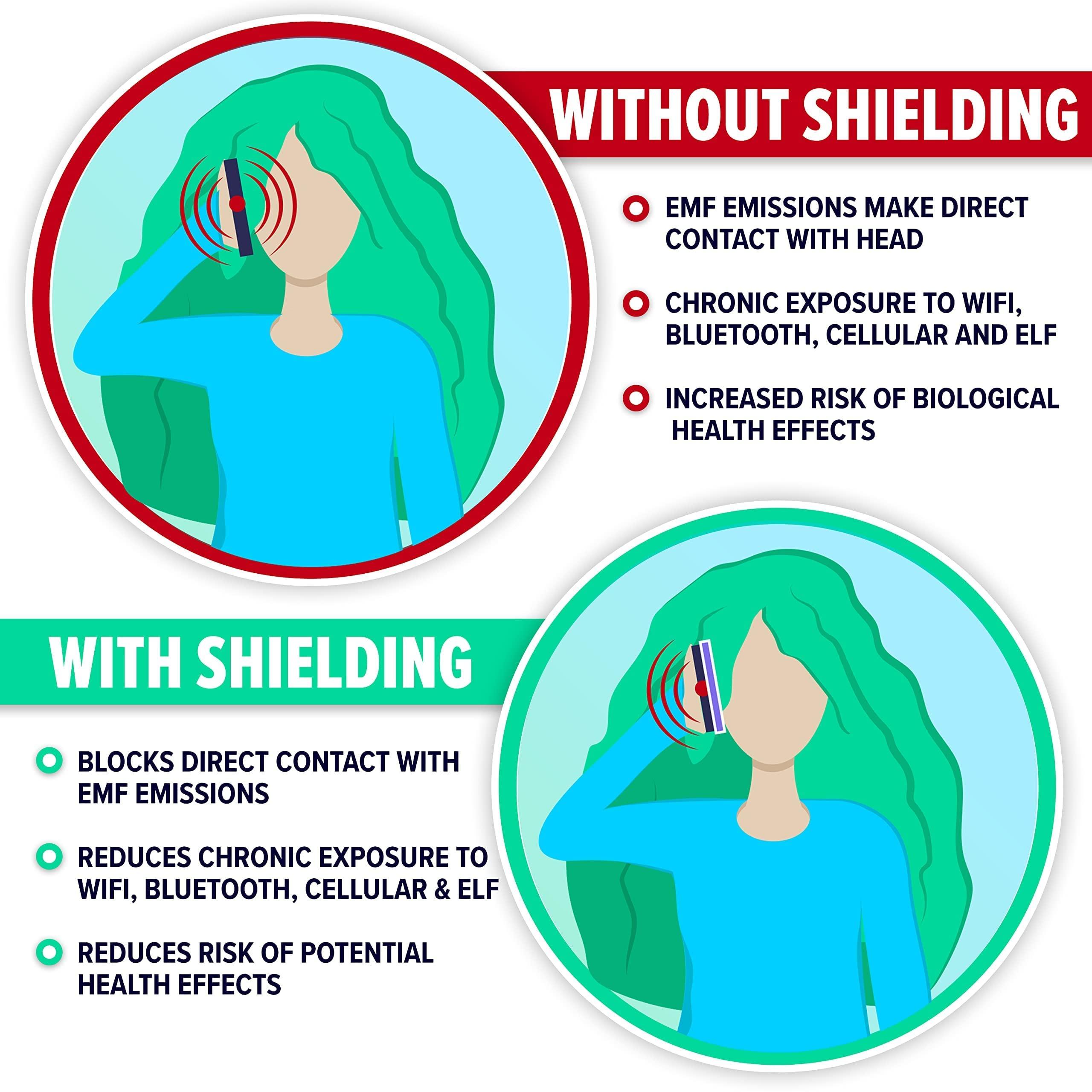 DefenderShield DefenderShield EMF Protection & 5G Anti Radiation iPhone 14 Plus Case - RFID Blocking EMF Shield Detachable Wallet Case with Magnetic Closure (Brown)