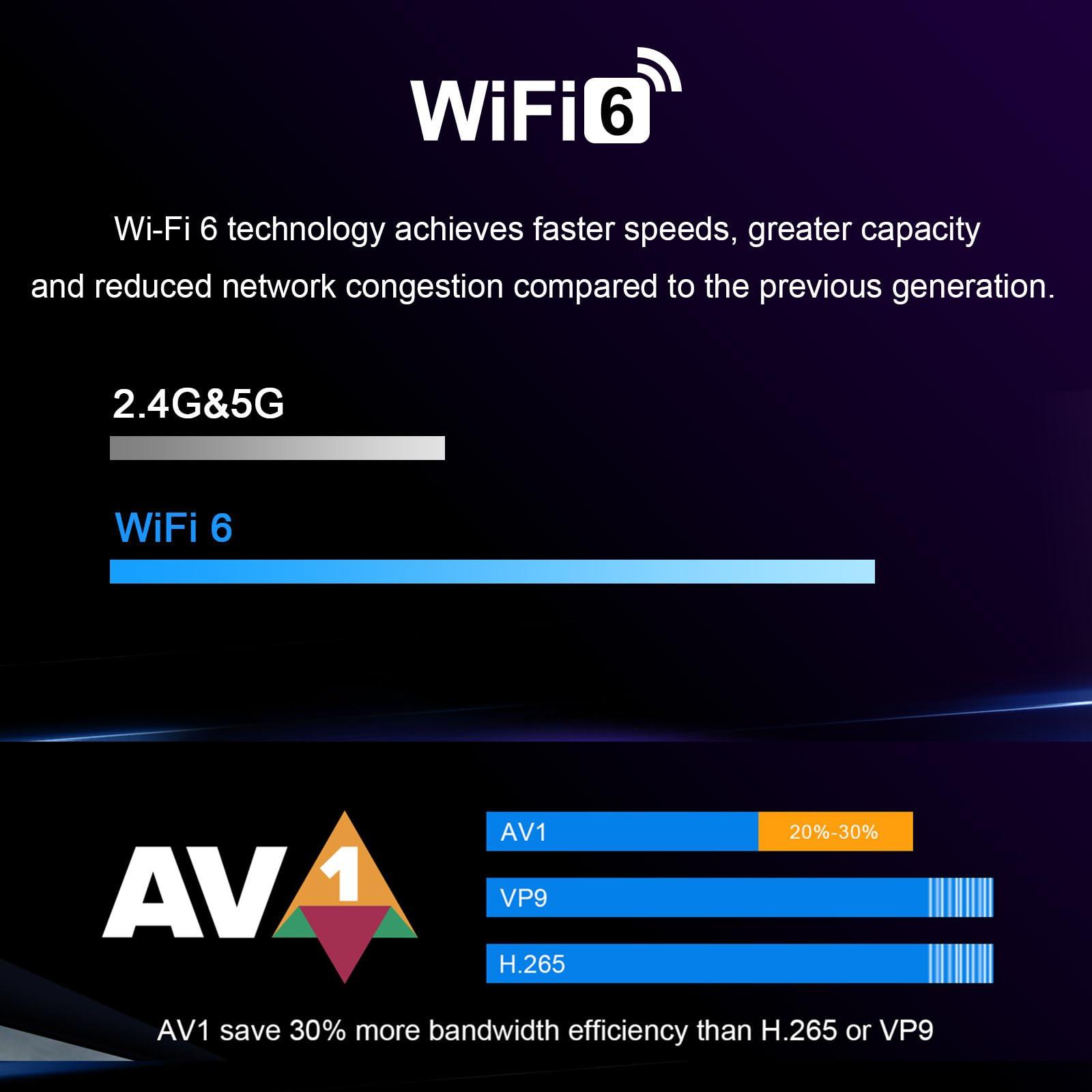 SHYSKY H96 Max M9 TV Box Android 14.0 RK3576 8GB RAM 128GB ROM WiFi6 1000M LAN BT5.4 USB3.0 Support AV1 VP9 4K 60fps H.265 HDR Box