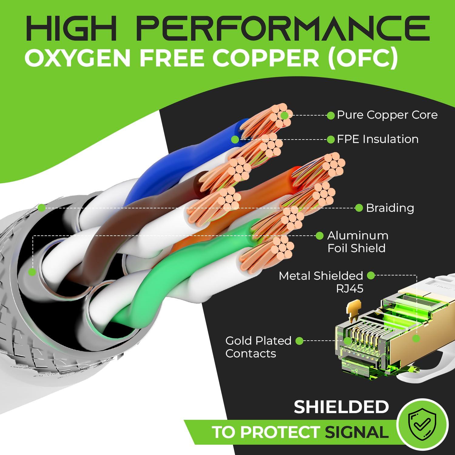 GearIT GearIT Cat7 Outdoor Ethernet Cable (100ft) SFTP Shielded Foil Twisted Pair, Pure Copper, LLDPE, Waterproof, Direct Burial, In-Ground, UV Resistant, POE, Network, LAN, Internet, Cat 7-100 Feet