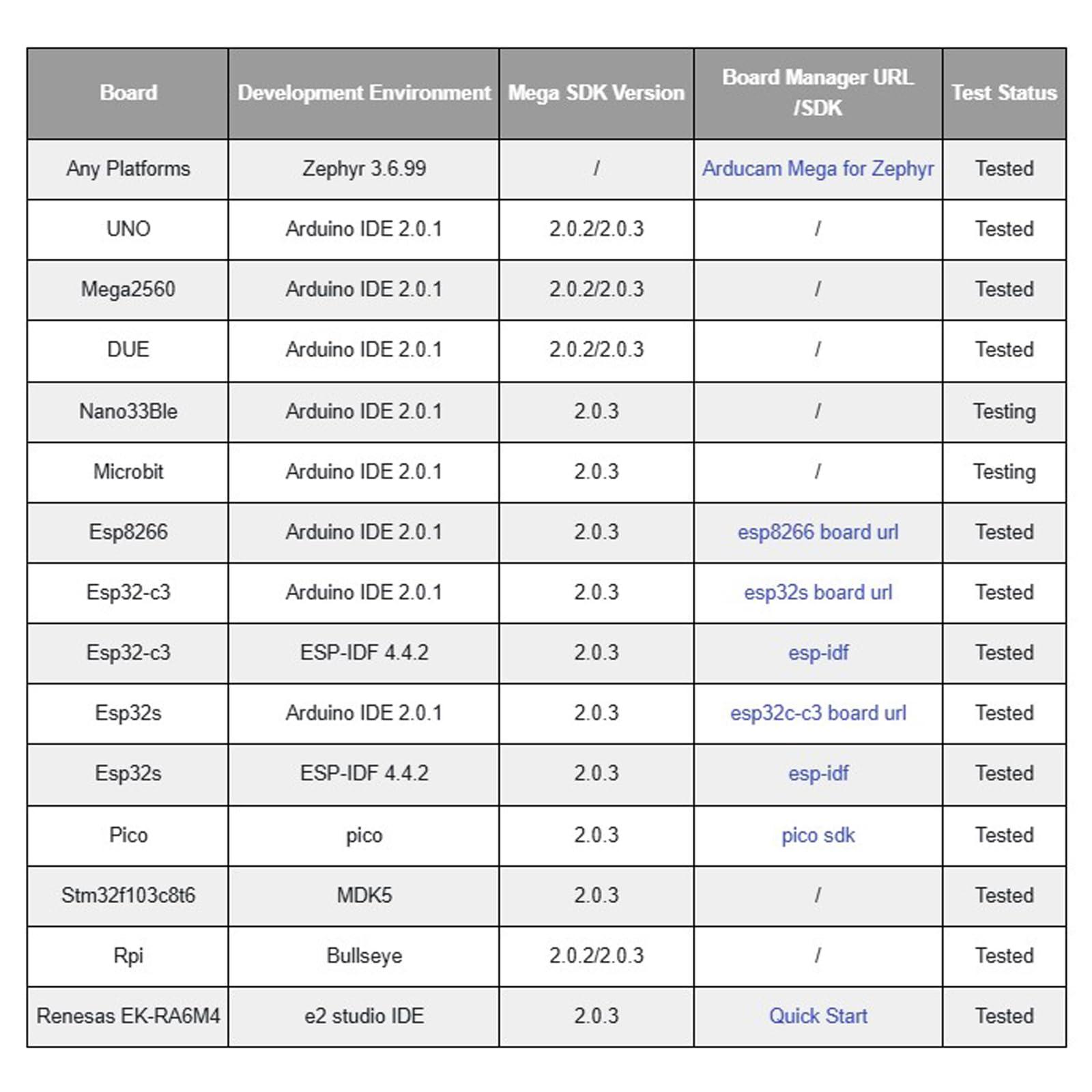 Arducam Arducam Mini Module Camera Shield with OV2640 2 Megapixels Lens Compatible with Arduino UNO Mega2560 Board and Raspberry Pi Pico