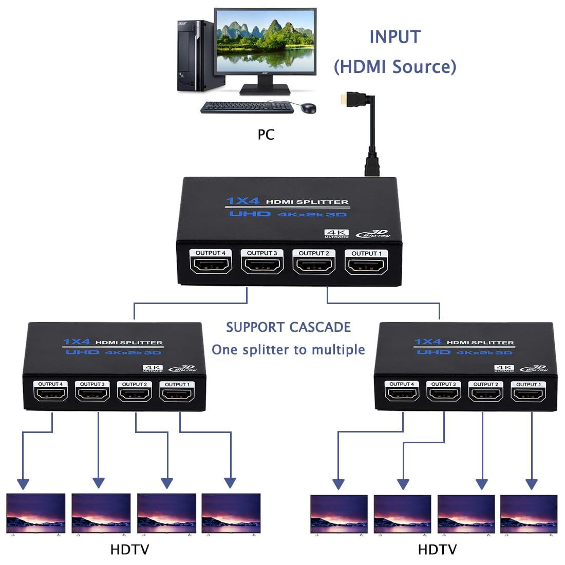 ENBUER 1x4 HDMI Splitter, 1 in 4 Out HDMI Splitter Audio Video Distributor Box Support 3D & 4K x 2K Compatible for HDTV, STB, DVD, PS3, Projector Etc, Duplicate/Mirror Screen Only (Not Extend)