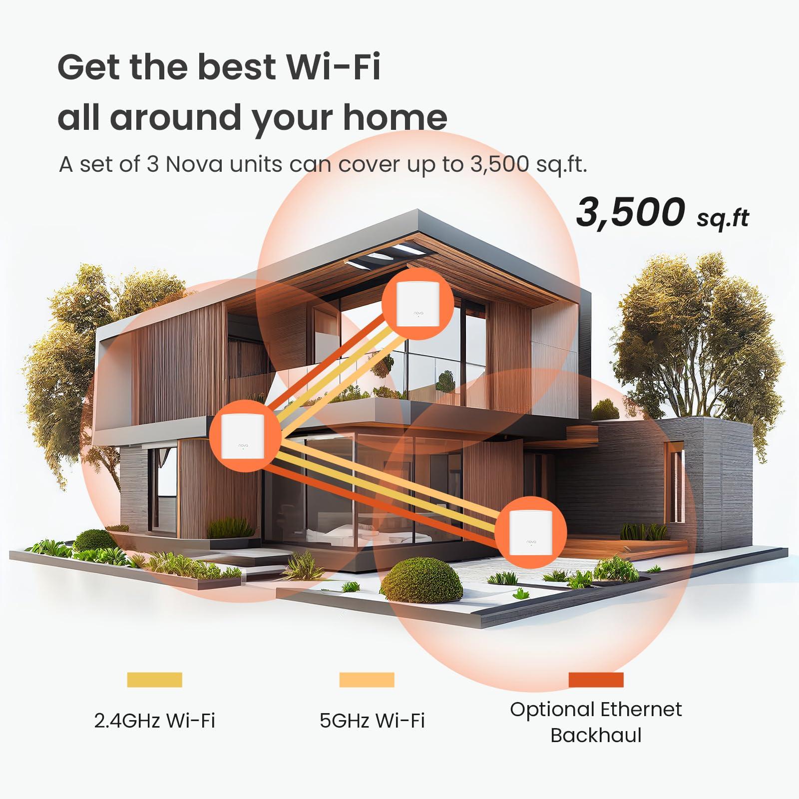 Tenda Tenda Nova Mesh WiFi System MW5G - Covers up to 3500 sq.ft - AC1200 Whole Home WiFi Mesh System - Gigabit Mesh Router for 80 Devices - Dual-Band Mesh Network to Replace Router and Extender - 3-Pack