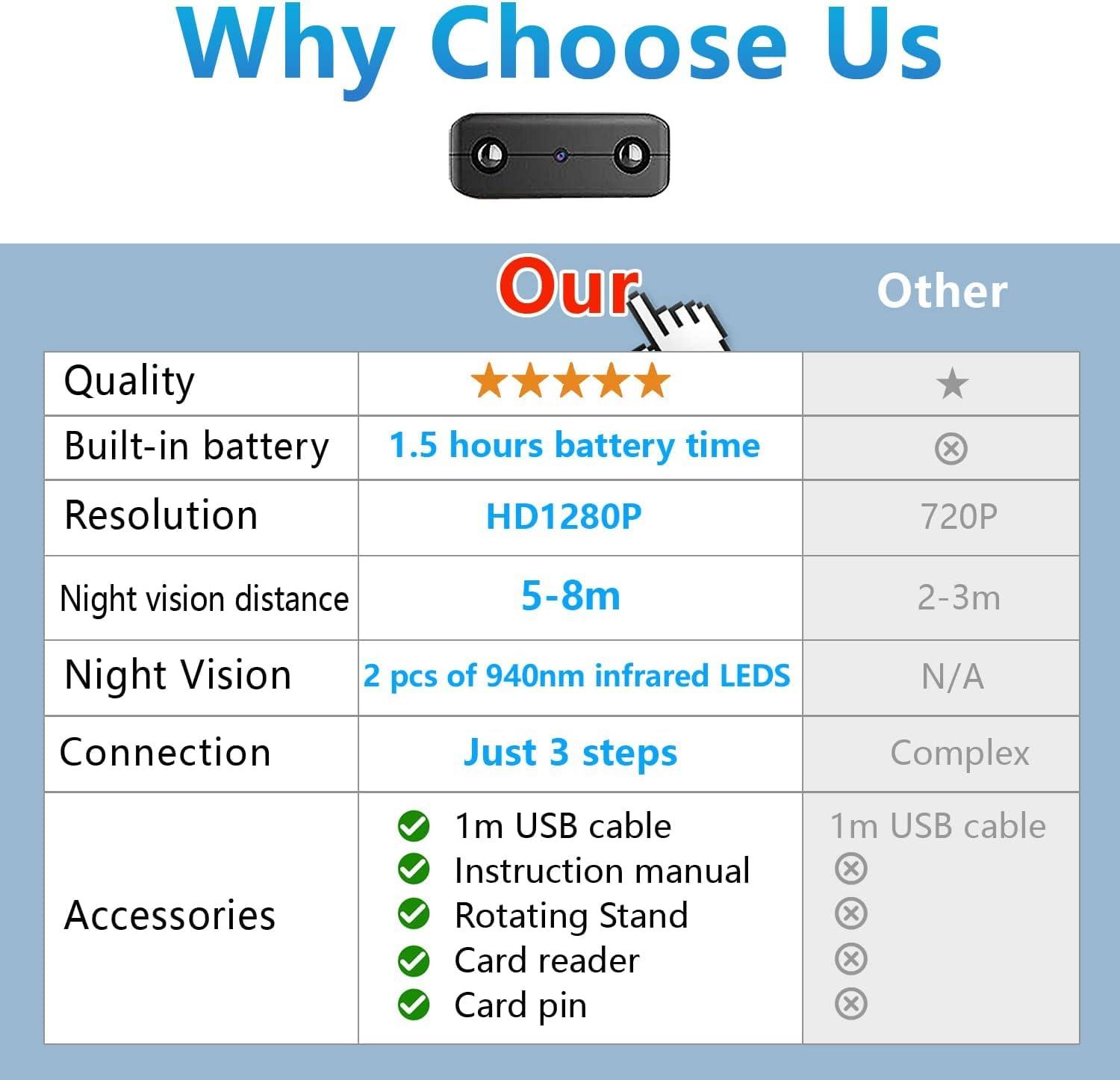 Rettru Smallest Wireless WiFi Camera,HD1080P Battery Camera Detector,Portable Camera,Mini Camera,Nanny Cam,Small Camera,Mini Spy Camera,Baby Monitor Camera,Pet Camera with Video Recording Live Feed APP