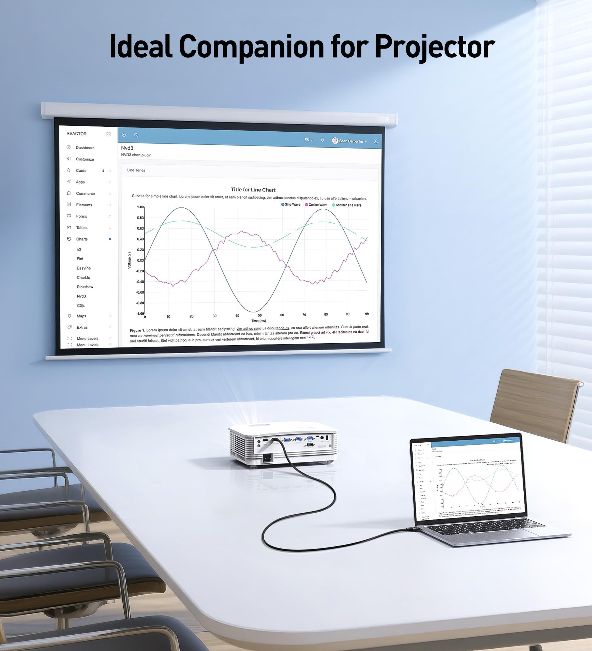 Cable Matters Cable Matters [Ultra High Speed HDMI Certified] 3-Pack 48Gbps 8K HDMI Cable 6.6 ft / 2m with 8K@60Hz, 4K@240Hz and HDR Support for PS5, Xbox Series X/S, RTX3080/3090, RX 6800/6900, Apple TV