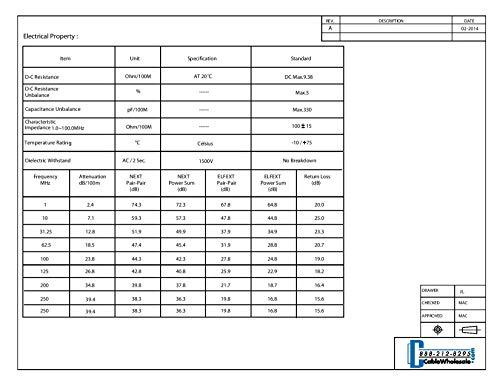 CableWholesale CableWholesale 50 Foot Blue Cat6a Ethernet Patch Cable, Snagless/Boot with RJ45 Connector, 500 MHz, 24 AWG, UTP(Unshielded Twisted Pair) Stranded Copper, Internet Patch Cable