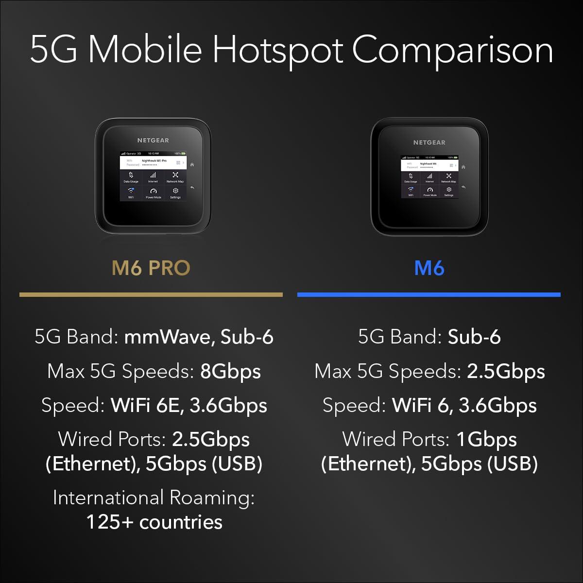 NETGEAR NETGEAR Nighthawk M6 Pro Mobile Hotspot 5G mmWave, 8Gbps, Unlocked, AT&T, T-Mobile, Verizon International Roaming 125 Countries, WiFi 6E, Portable Device for Travel, Modem Wireless Router (MR6550)