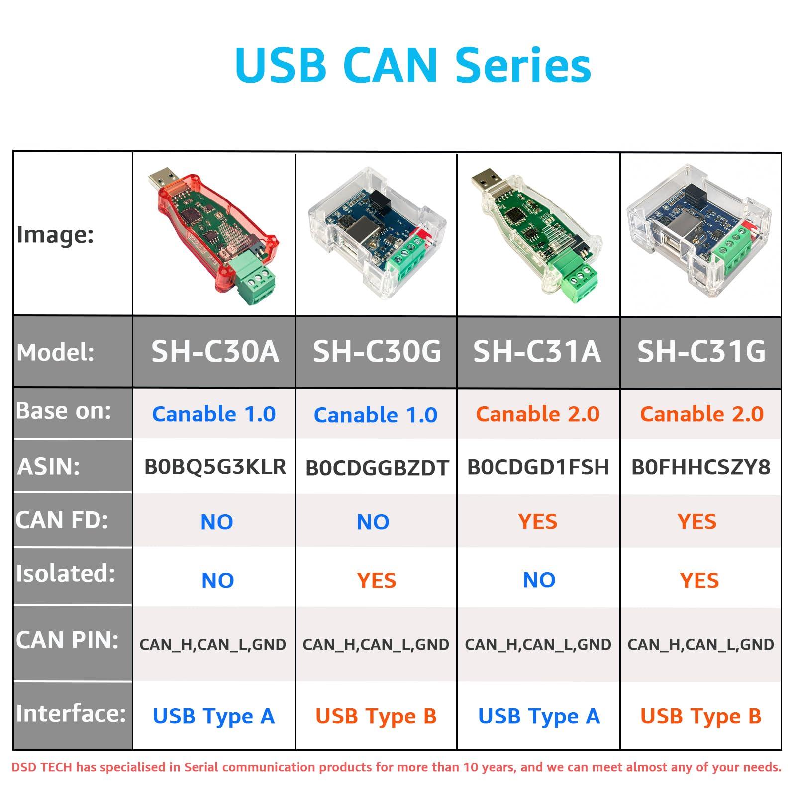 DSD TECH DSD TECH SH-C30A USB to CAN Bus Adapter Base on Canable Support SocketCAN Cangaroo