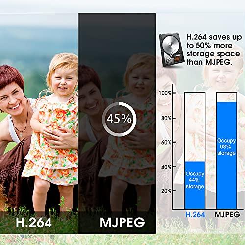 ELP ELP USB Camera WDR H.264 3megapixel 1536p Camera Module for Computer,3mp AR0331 Camera Module with Microphone Mini UVC USB2.0 Webcam Board,WDR 100db 3.7mm Pinhole Hidden USB Camera Module for Most OS
