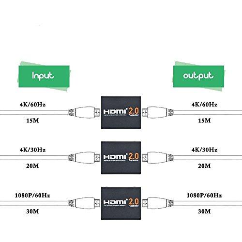 Tera Grand Tera Grand - HDMI 2.0 Repeater - Supports 4K at 60Hz up to 98Ft - Ultra HD 4K UHD Ready