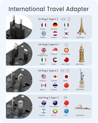 LENCENT LENCENT Universal Travel Adapter, GaN III 65W International Charger with 2 USB Ports & 3 USB-C PD Fast Charging, All in One Outlet Adaptor for iPhone,Laptops, Type A/C/G/I (USA/UK/EU/AUS)