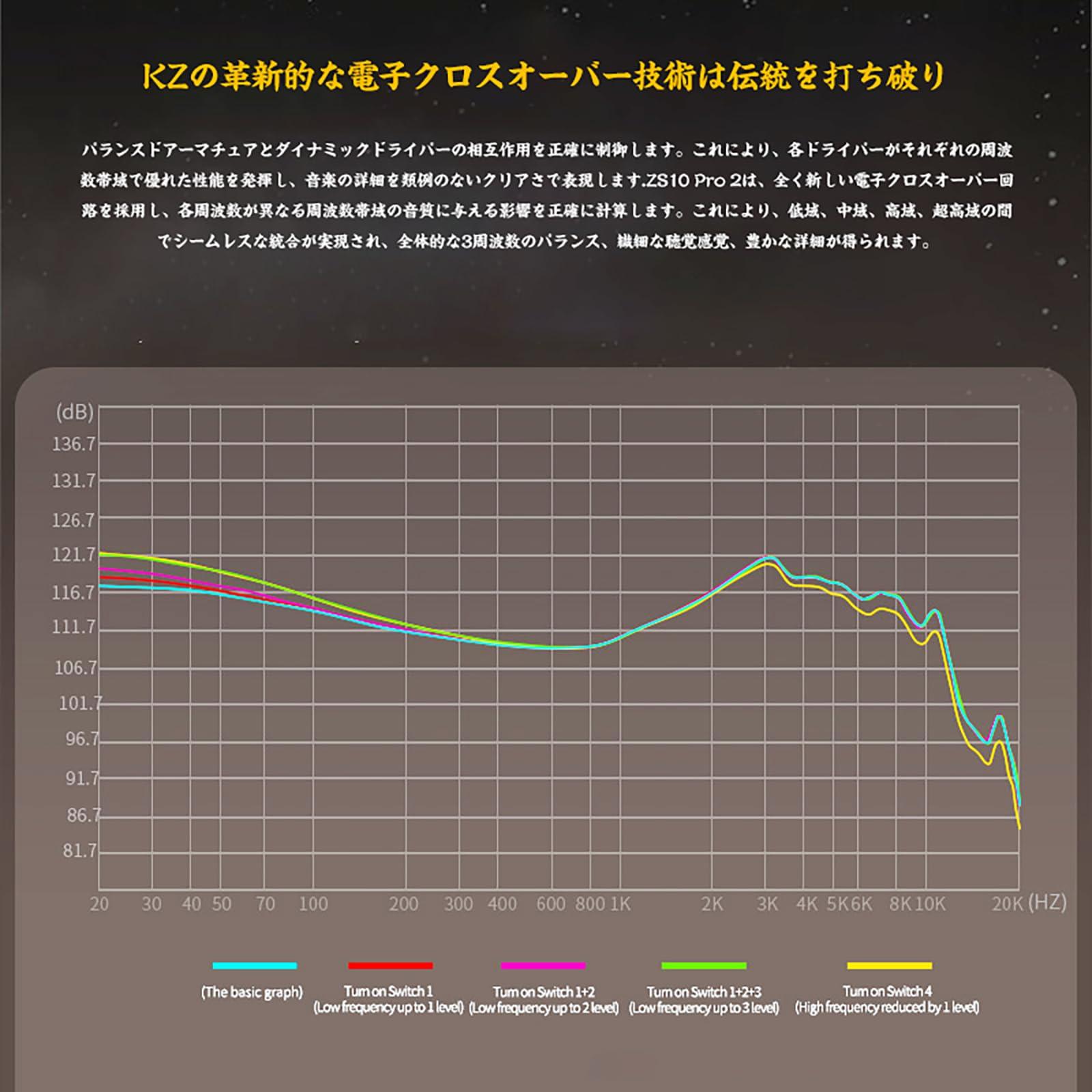 Linsoul LINSOUL KZ ZS10 Pro 2 Designed for Music Lovers Black High-end 4BA+1DD Hybrid Earphones (Black Without Microphone)