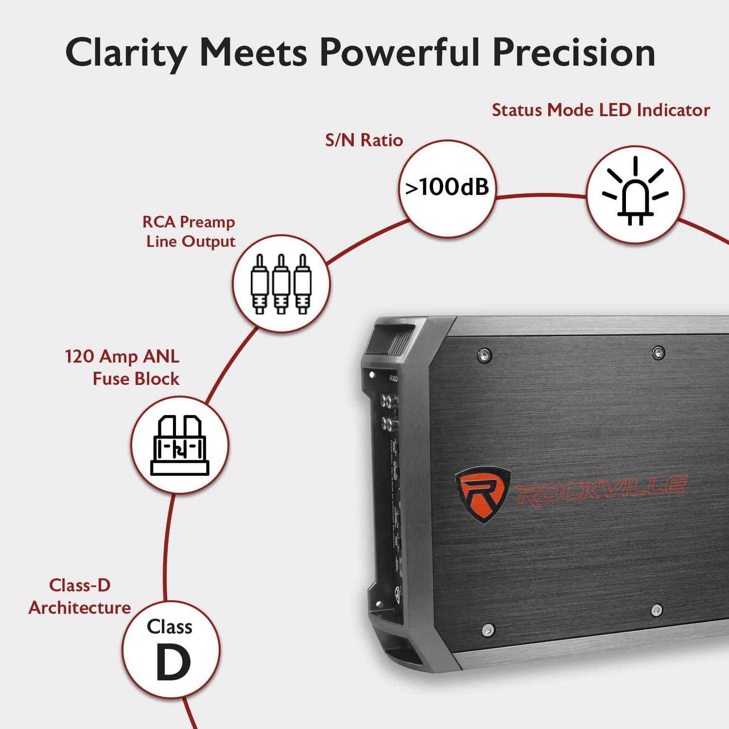 Rockville Rockville RXD-M3 4000W Mono 1-Ohm Car Amplifier, High-Speed MOSFET, Adjustable 12dB Crossover, LED, Remote Sub Control, Perfect for Car Audio and Subs