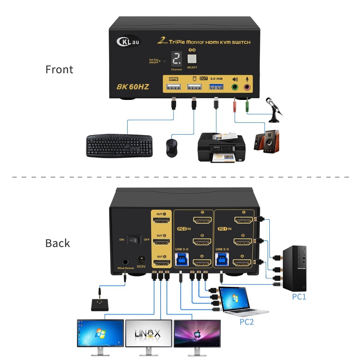 CKLau CKLau 2 Port Triple Monitor KVM HDMI Switch 8K@60Hz, 4K@144Hz for 3 Monitors 2 Computers Share Keyboard and Mouse Support Emulation EDID, Hotkey Function, HDMI 2.1, HDR