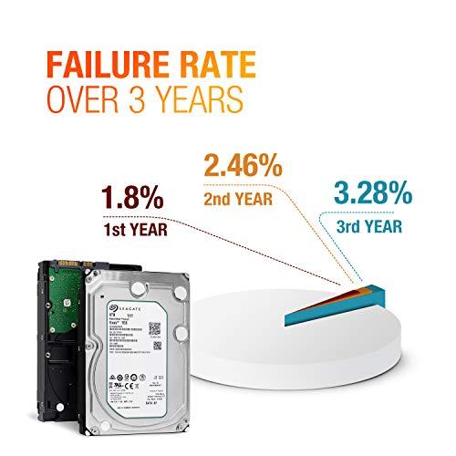 Seagate Seagate Exos 7E8 8TB 512e SATA 256MB Cache 3.5-Inch Enterprise Hard Drive (ST8000NM0055) (Renewed)