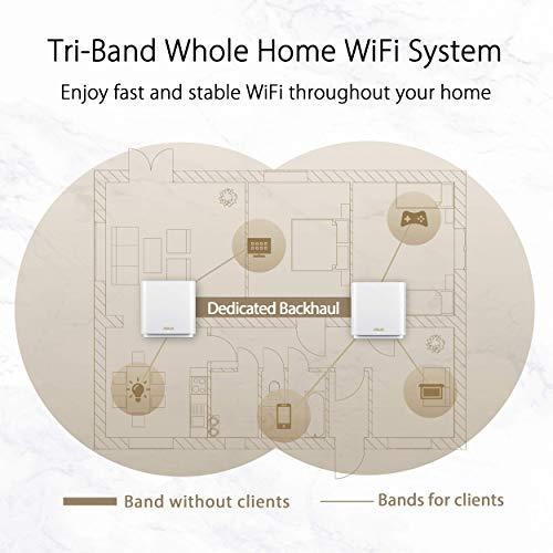 ASUS ASUS ZenWiFi AX6600 Tri-Band Mesh WiFi 6 System (XT8 1PK) - Whole Home Coverage up to 2750 sq.ft & 4+ rooms, AiMesh, Included Lifetime Internet Security, Easy Setup, 3 SSID, Parental Control, White