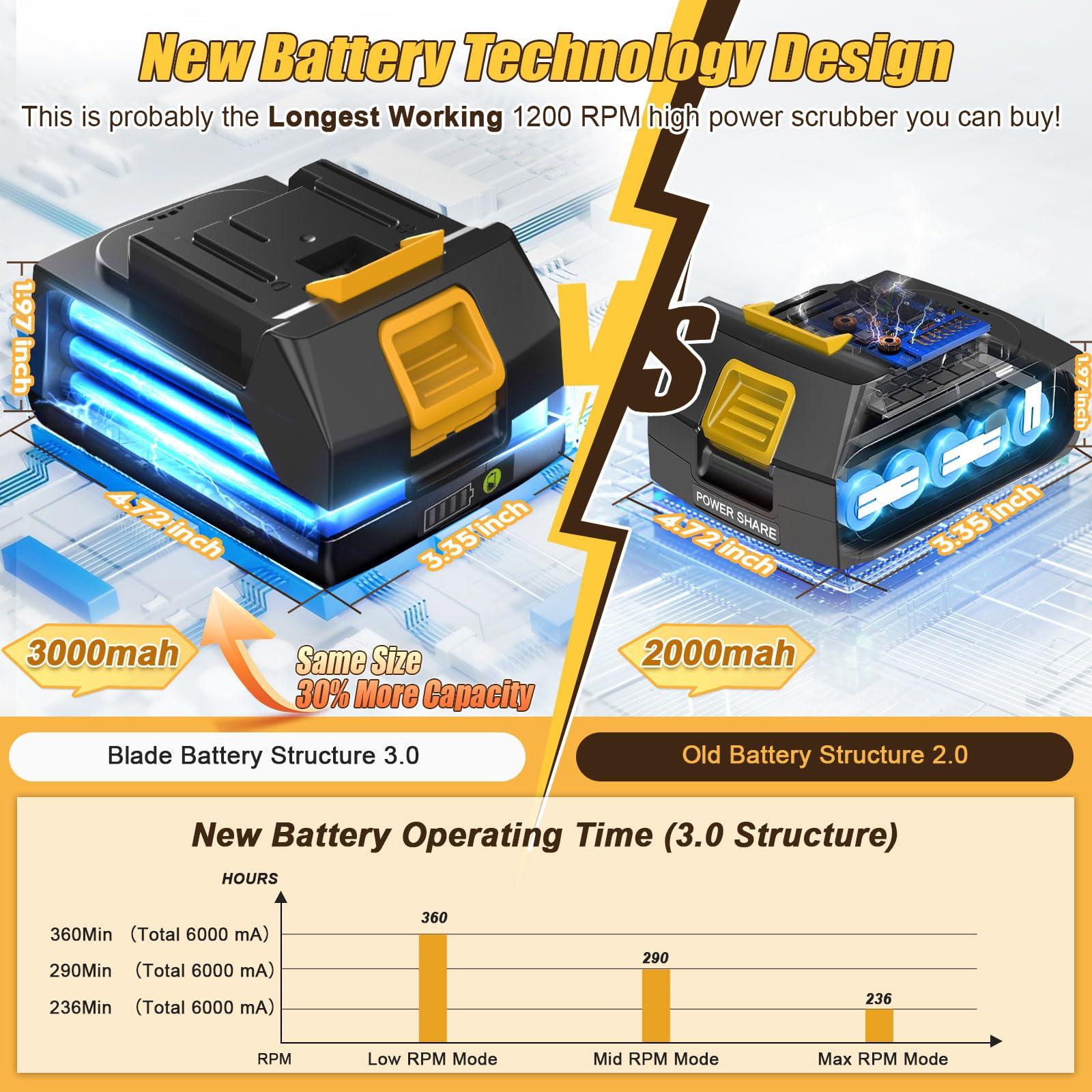 qimedo Qimedo Electric Spin Scrubber Extra Large Brush Q3,6000 mAh Best Battery Power Scrubber for Cleaning,1200RPM Shower Cordless Cleaning Brush with 8 Brushes for Bath/Tub/Tile/Floor (Smart Display)