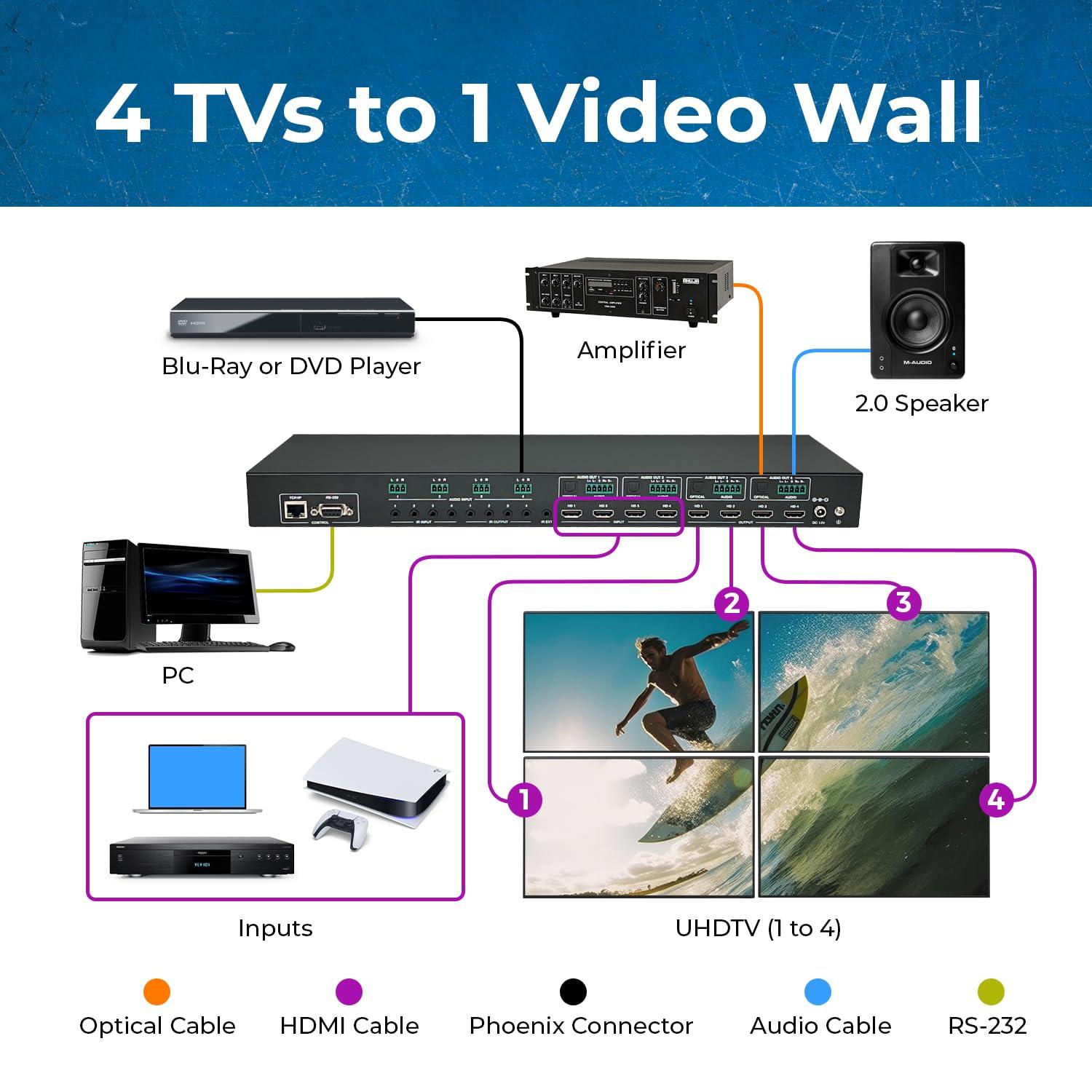 OREI OREI 4K 4x4 HDMI Matrix Video Wall Controller Processor Multiviewer Display Upto 4K 60hz 2x1, 1x2, 1x3, 1x4 Supports 180 Degree Rotate RS-232 Audio Extraction (UHD-44MVW)