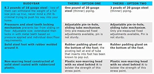 Buddybar Buddybar Door Jammer Home Security Door Bar