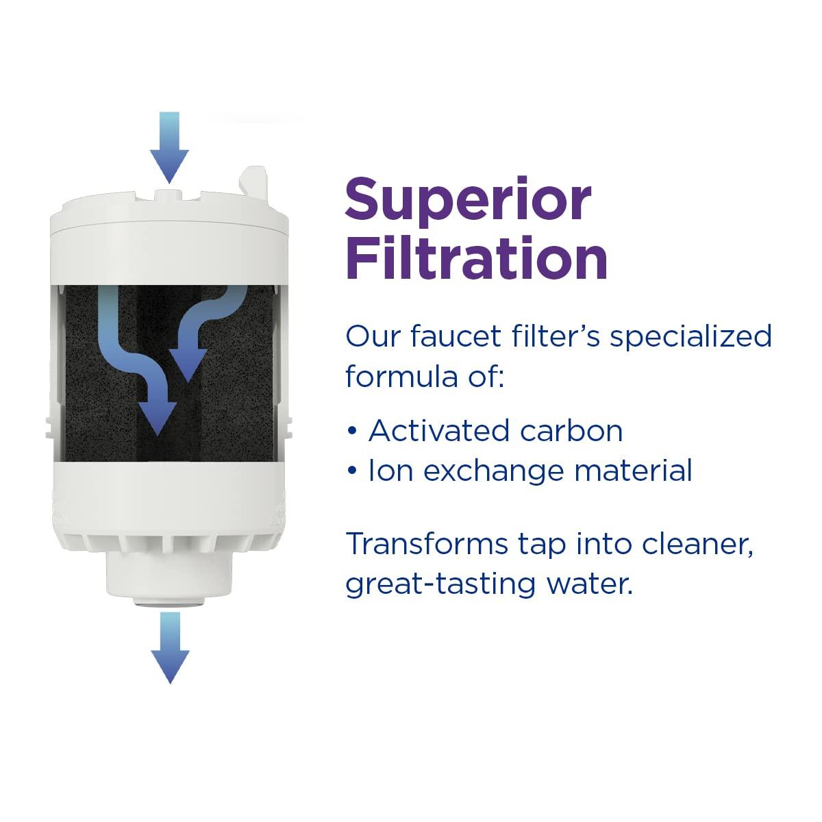 PUR PUR Horizontal Faucet Mount Water Filtration System with Lead Reducing Filter for Cleaner, Filtered Tap Water, Lasts 100 Gallons, Sink Water Filter, Fits Most Kitchen or Bathroom Faucets, Black