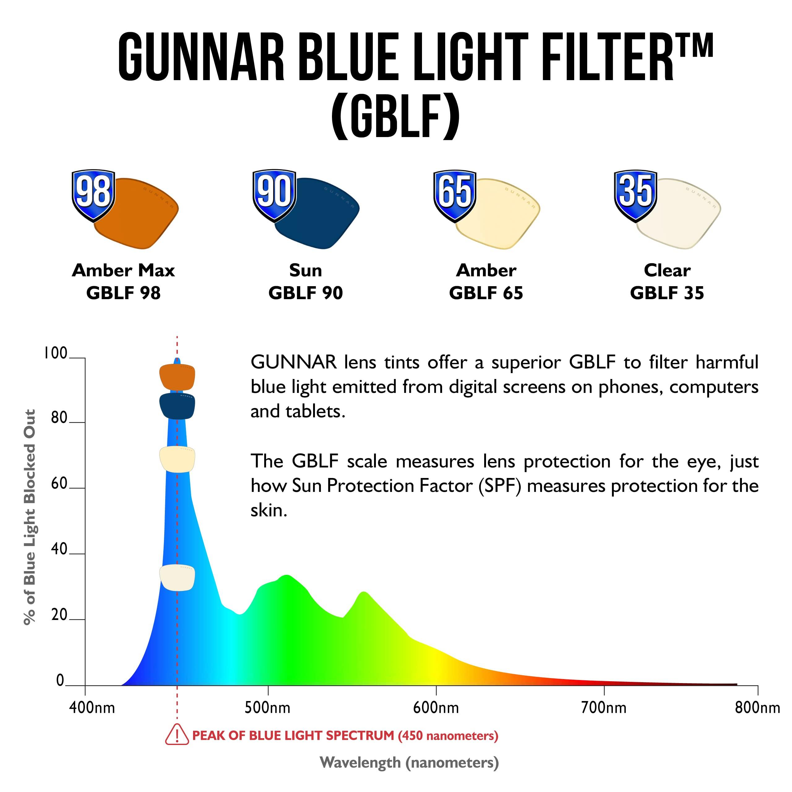 Gunnar Gunnar - Blue Light Reading Glasses - Blocks 65% Blue Light - Enigma, Pride Edition, Amber Tint
